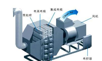 油霧凈化器輕松解決油霧減少對(duì)人體帶來什么傷害 油霧凈化器輕松解決油霧減少對(duì)人體帶來什么傷害